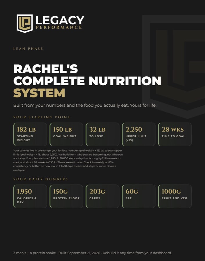 The cover page of a finished system: her weight, goal and daily numbers