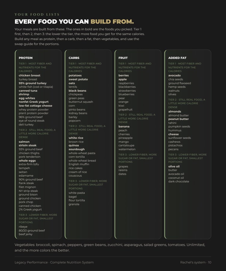 Her full food lists by tier