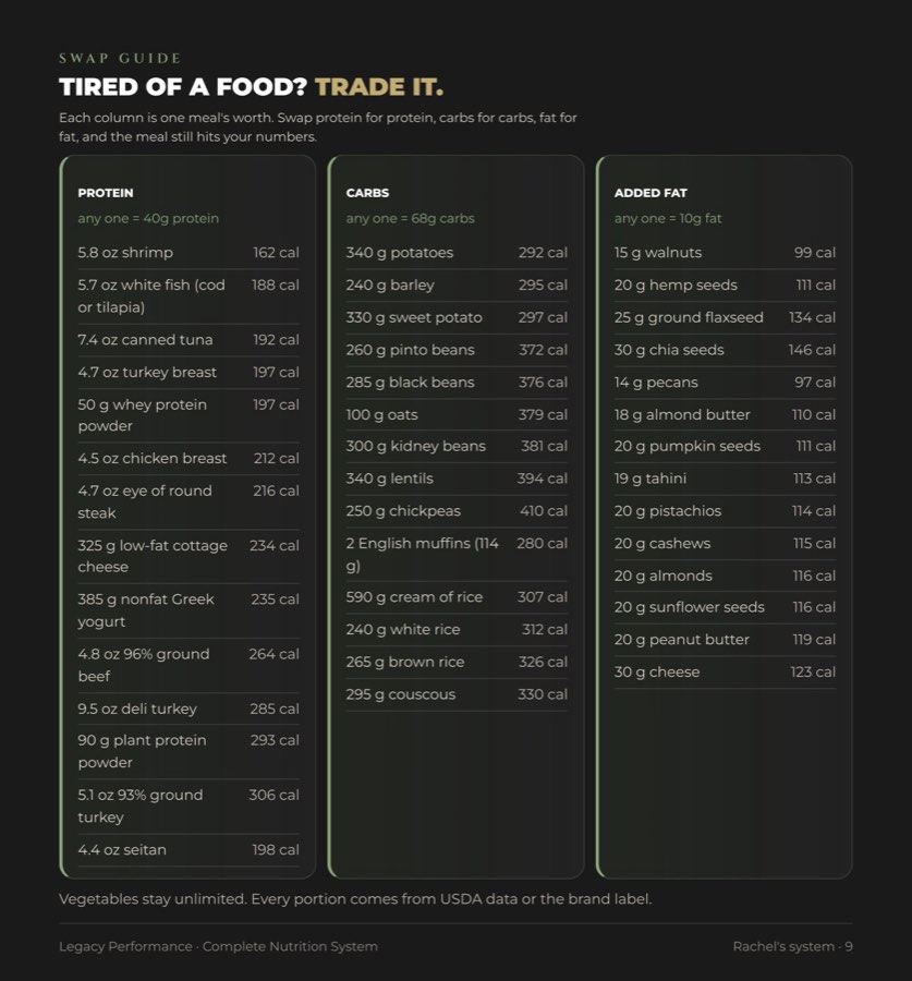 The swap guide: trade any food for another