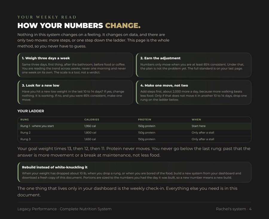 The weekly read: when and how the numbers change
